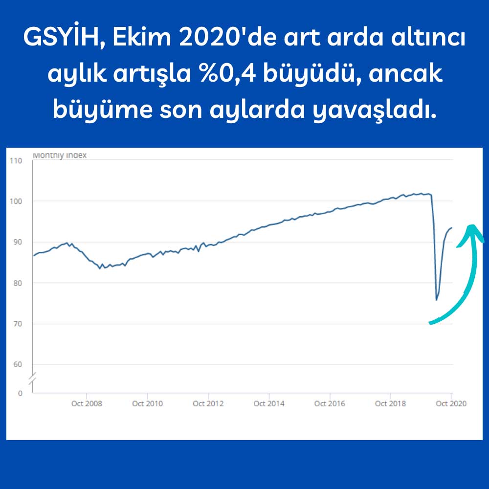 GSYİH Ekim İngiltere GSYİH Ekim İngiltere