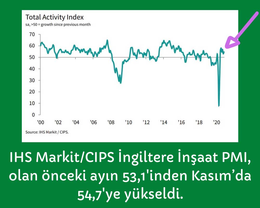 İngiltere İnşaat PMI Kasım 2020 İngiltere İnşaat PMI Kasım 2020
