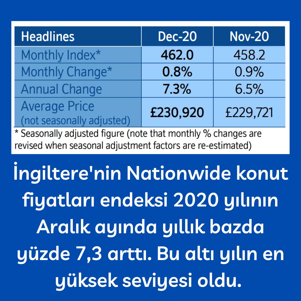 İngiltere Nationwide Konut Fiyat Artışı İngiltere Nationwide Konut Fiyat Artışı