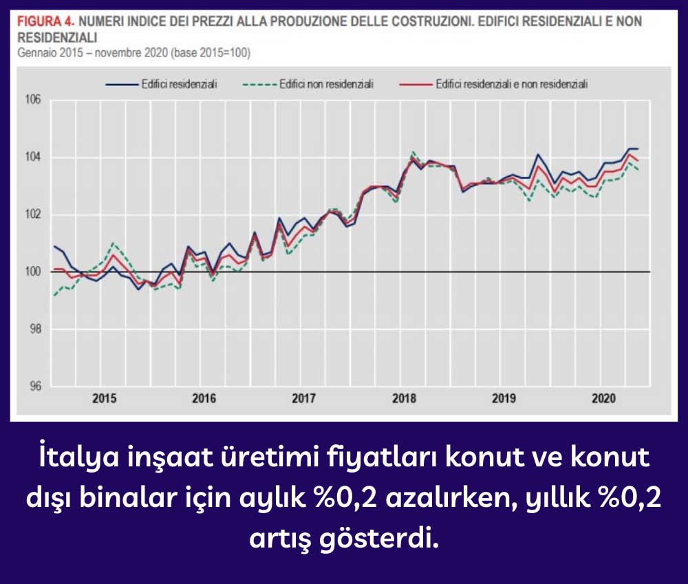 İnşaat Üretici Fiyatları - Kasım 2020 İnşaat Üretici Fiyatları - Kasım 2020