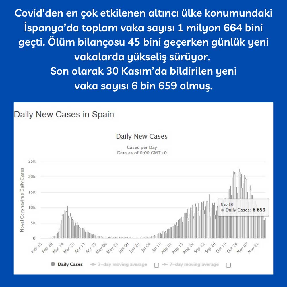 İspanya 30 Kasım Covid İspanya 30 Kasım Covid