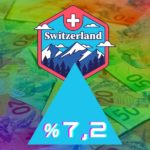 İsviçre Ekonomisi 3Ç20’de Son 40 Yılın En Yüksek Büyümesini Kaydetti