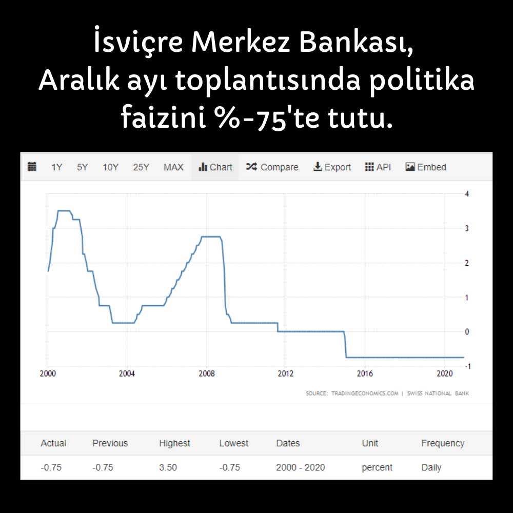 İsviçre Merkez Bankası Aralık Kararı İsviçre Merkez Bankası Aralık Kararı
