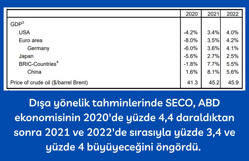 İsviçre, Dışsal Tahminler İsviçre, Dışsal Tahminler