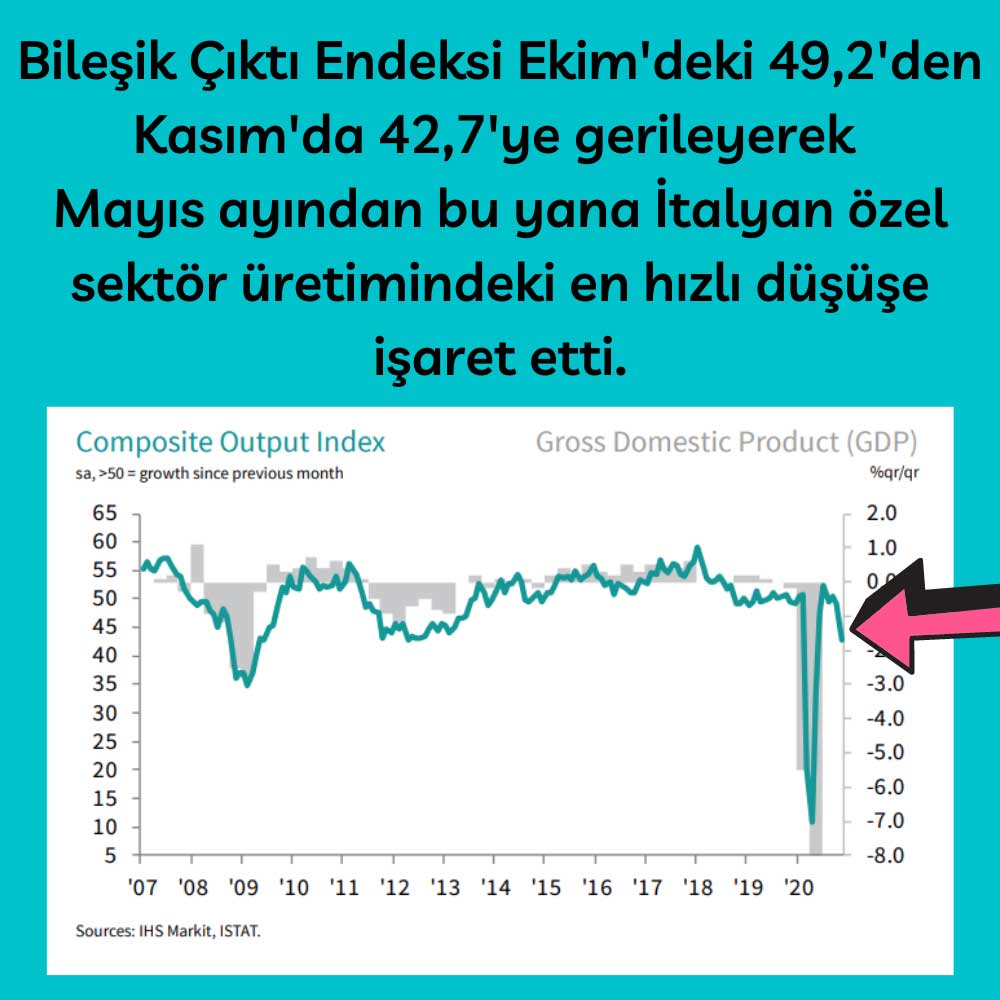 İtalya Kompozit PMI Kasım İtalya Kompozit PMI Kasım