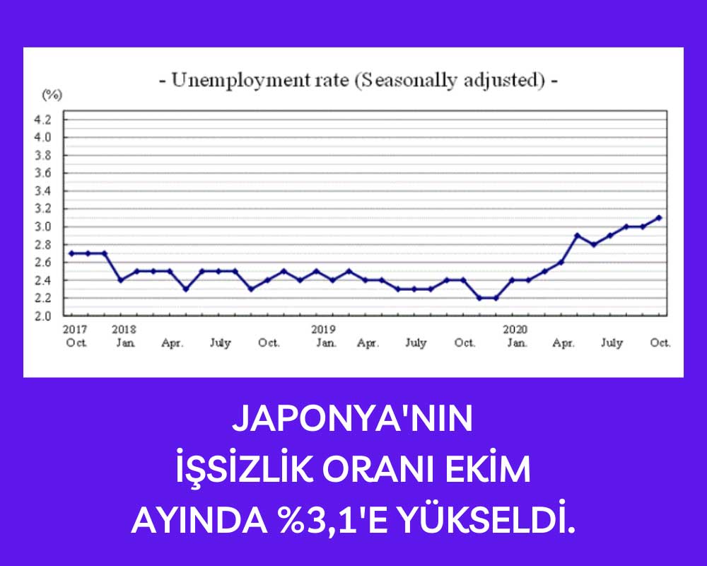 Japonya İşsizlik Japonya İşsizlik