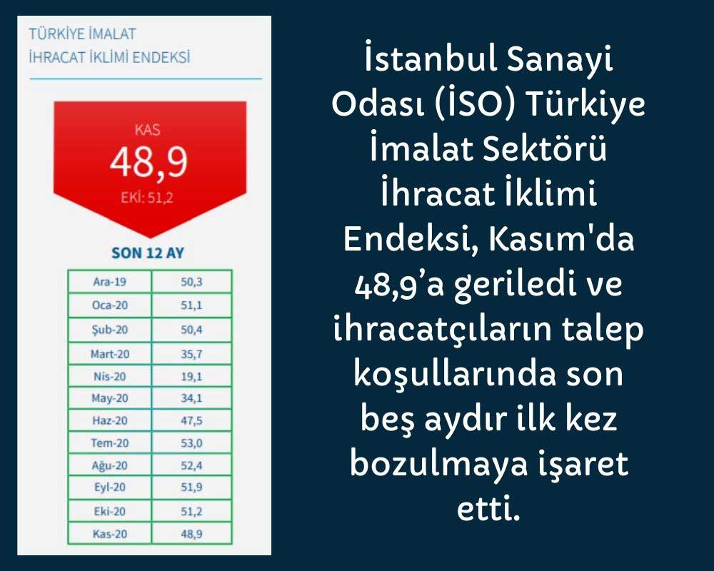 İSO Türkiye İmalat Sektörü İhracat İklimi Endeksi İSO Türkiye İmalat Sektörü İhracat İklimi Endeksi