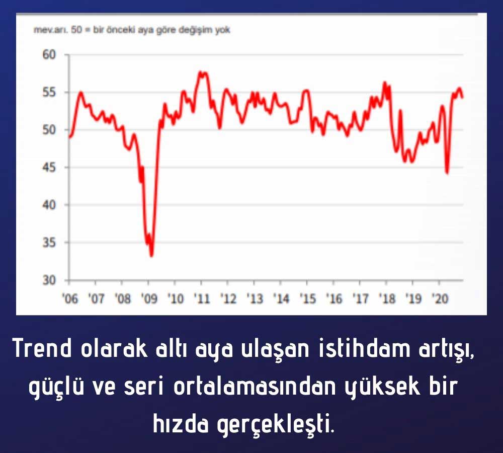 İstihdam Yaratma Hızı