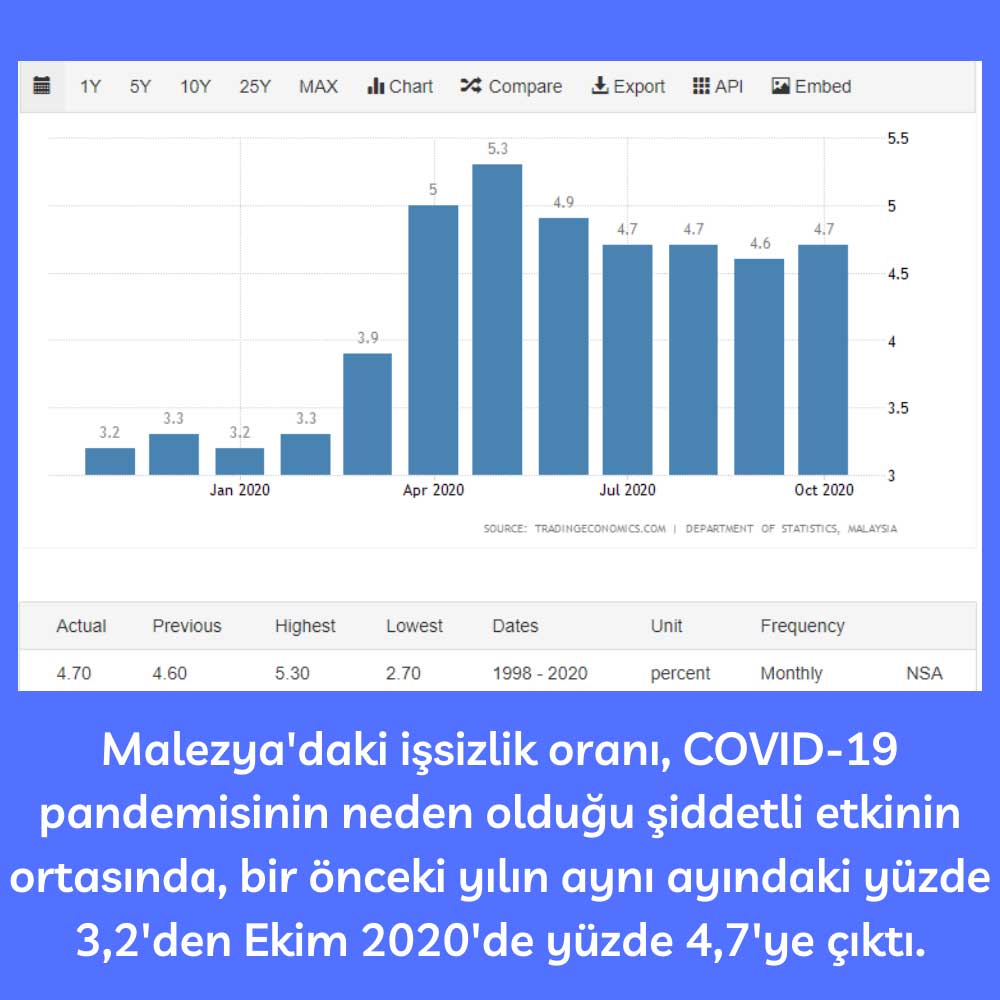 Malezya Sanayi Üretimi Ekim Malezya Sanayi Üretimi Ekim
