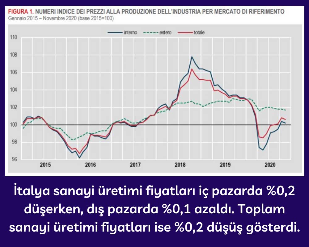Sanayi Üretici Fiyatları - Kasım 2020 Sanayi Üretici Fiyatları - Kasım 2020