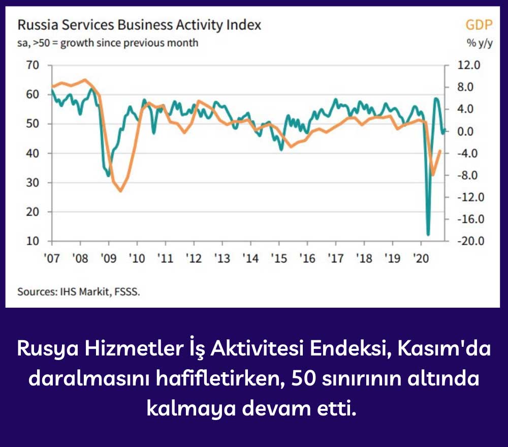 IHS Markit Rusya Hizmet İş Faaliyet Endeksi - Kasım 2020 IHS Markit Rusya Hizmet İş Faaliyet Endeksi - Kasım 2020