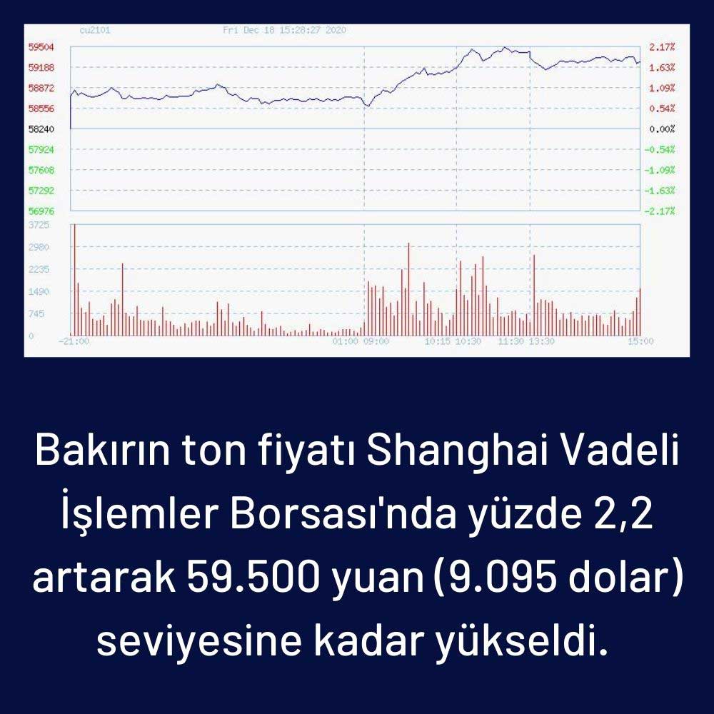 Bakırın Ton Fiyatı Bakırın Ton Fiyatı