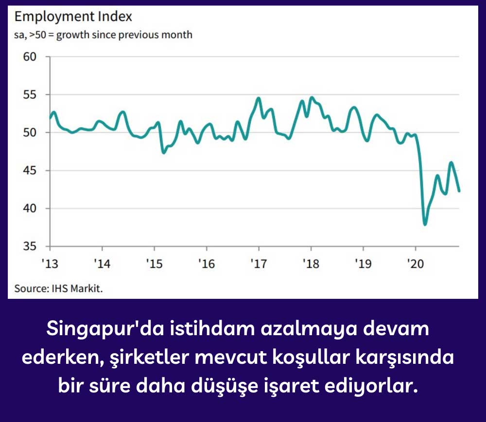 Singapur PMI İş Endeksi - Kasım 2020