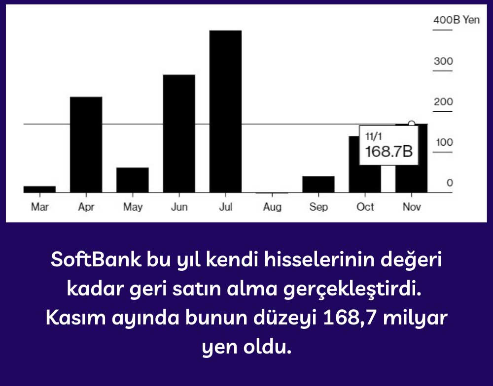 SoftBank Hisse Geri Alım Düzeyleri SoftBank Hisse Geri Alım Düzeyleri