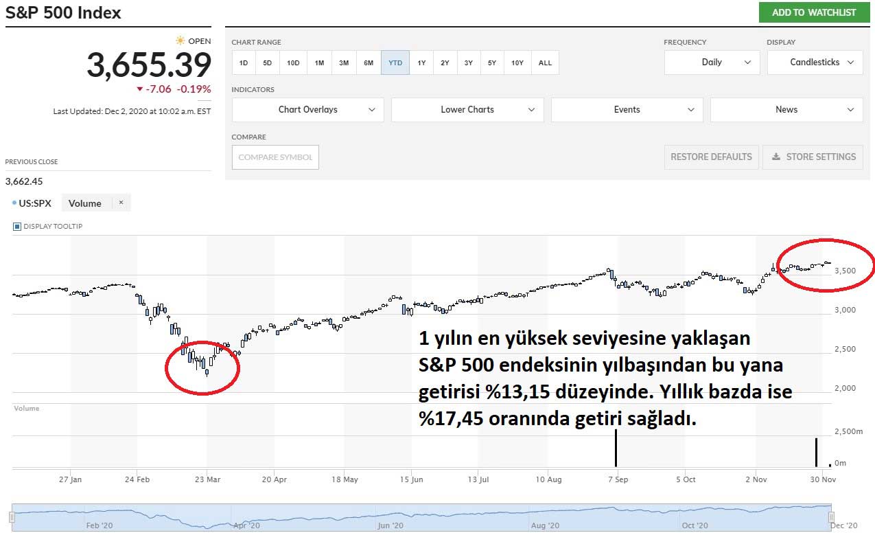 Barclays S&P 500 Endeksi 2021 Tahmini Barclays S&P 500 Endeksi 2021 Tahmini
