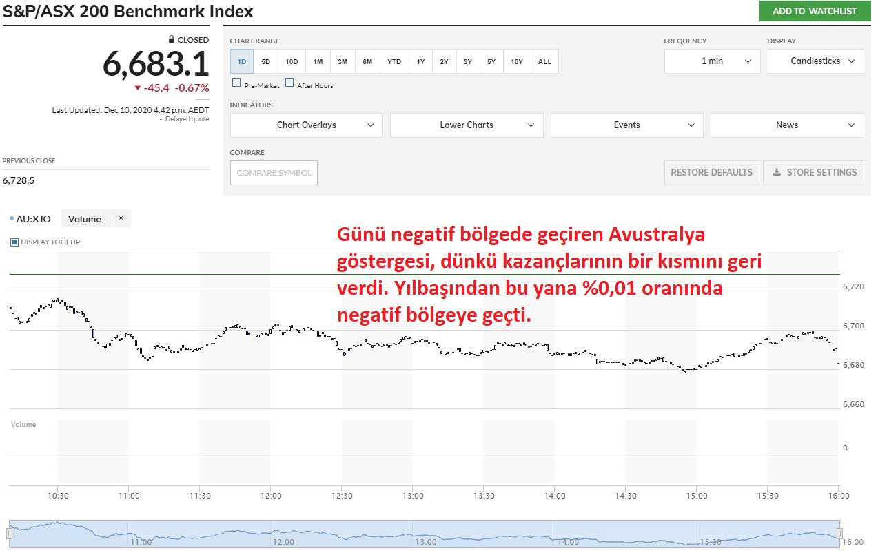 S&P / ASX 200 %0,67 Ekside S&P / ASX 200 %0,67 Ekside
