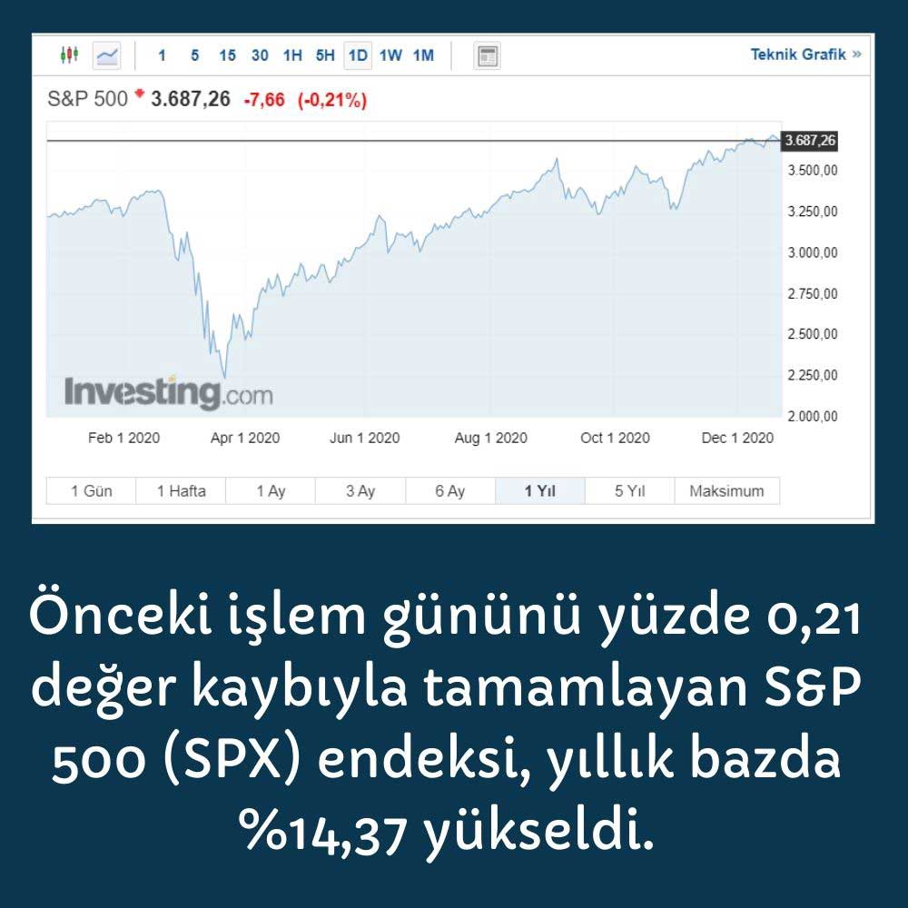 S&P 500 Endeksi