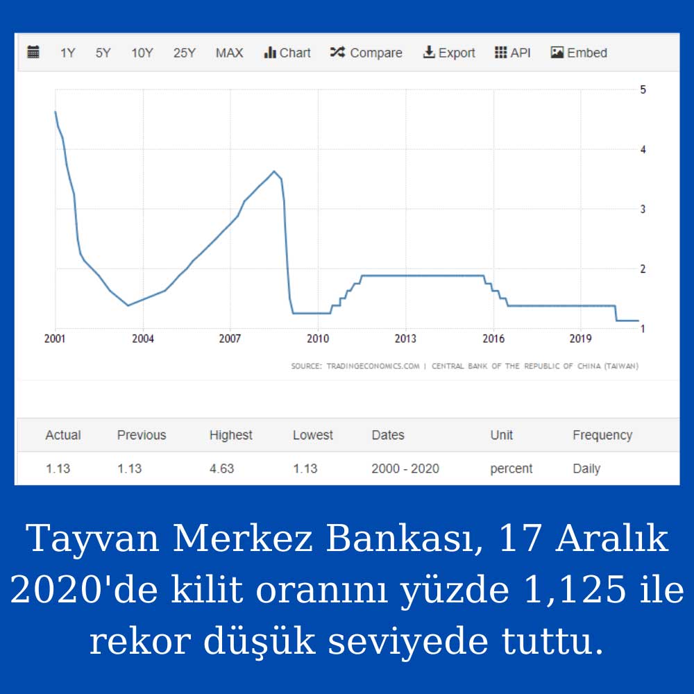 Tayvan MB Aralık 2020 Tayvan MB Aralık 2020