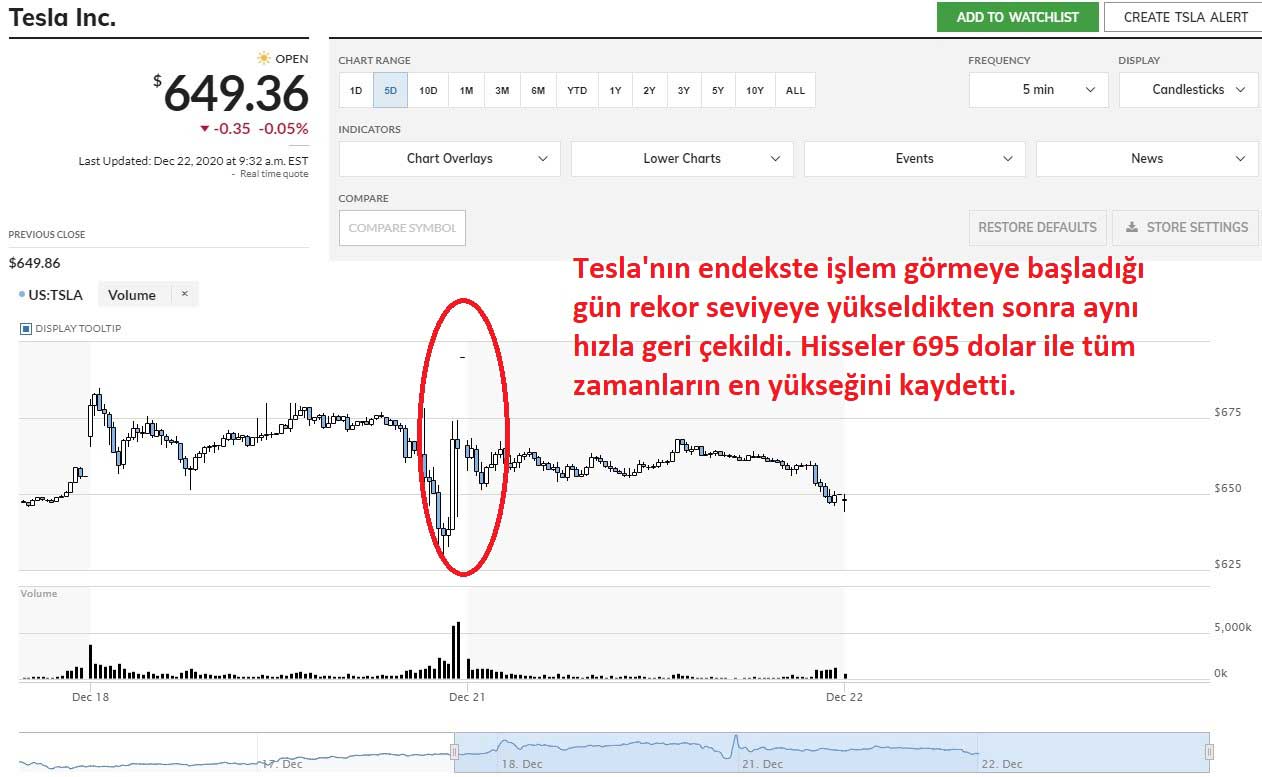 Tesla S&P 500 Endekse Giriş Tesla S&P 500 Endekse Giriş