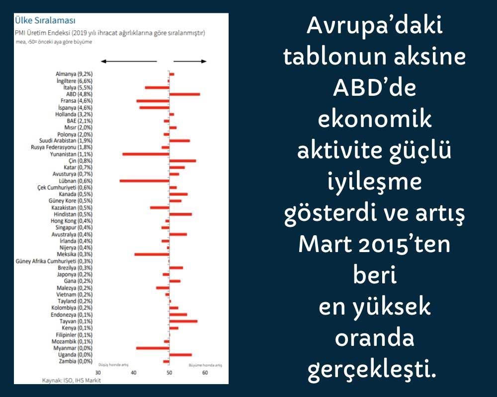 Ülkelerin Üretim Hızı Ülkelerin Üretim Hızı