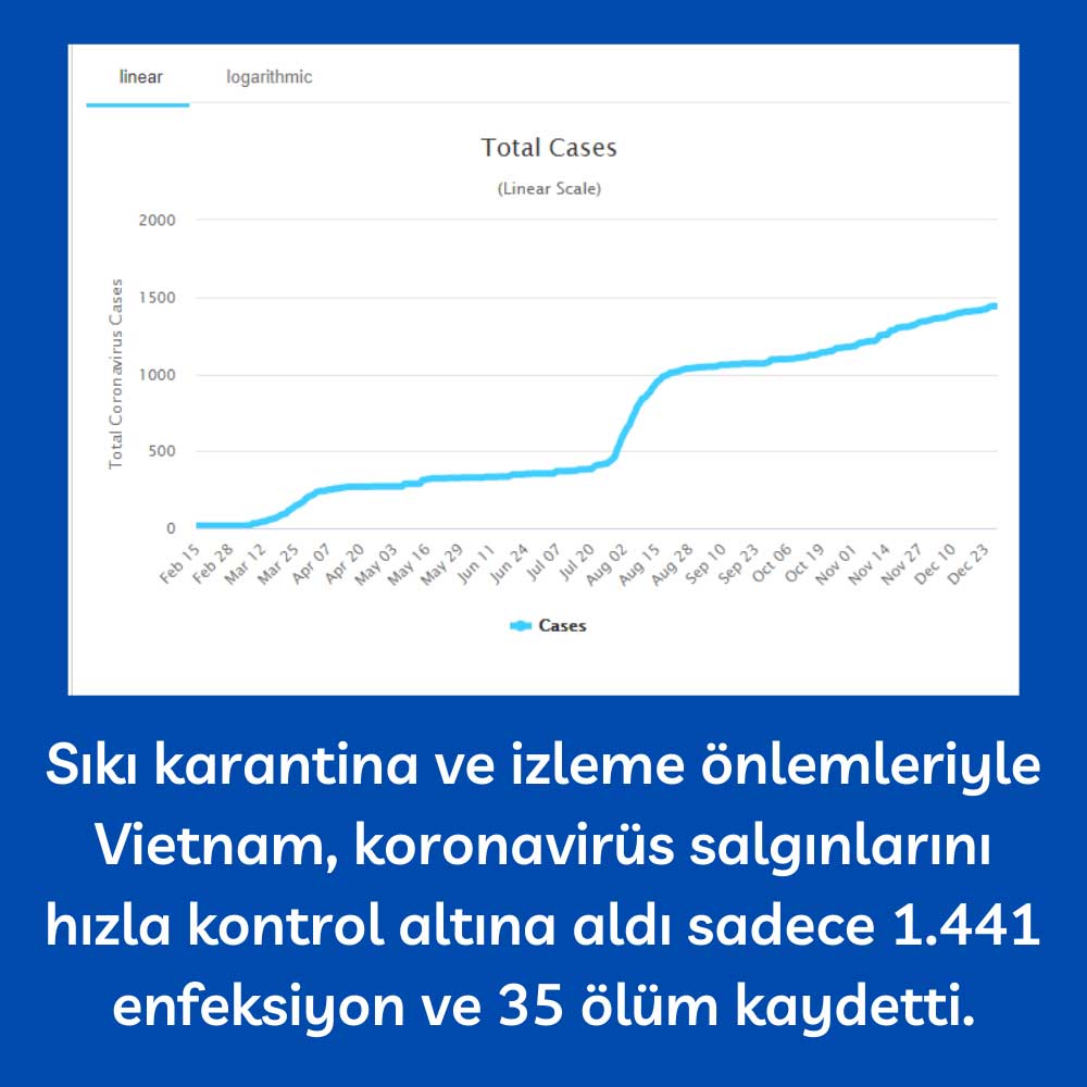 Vietnam Covid 27 Aralık Vietnam Covid 27 Aralık