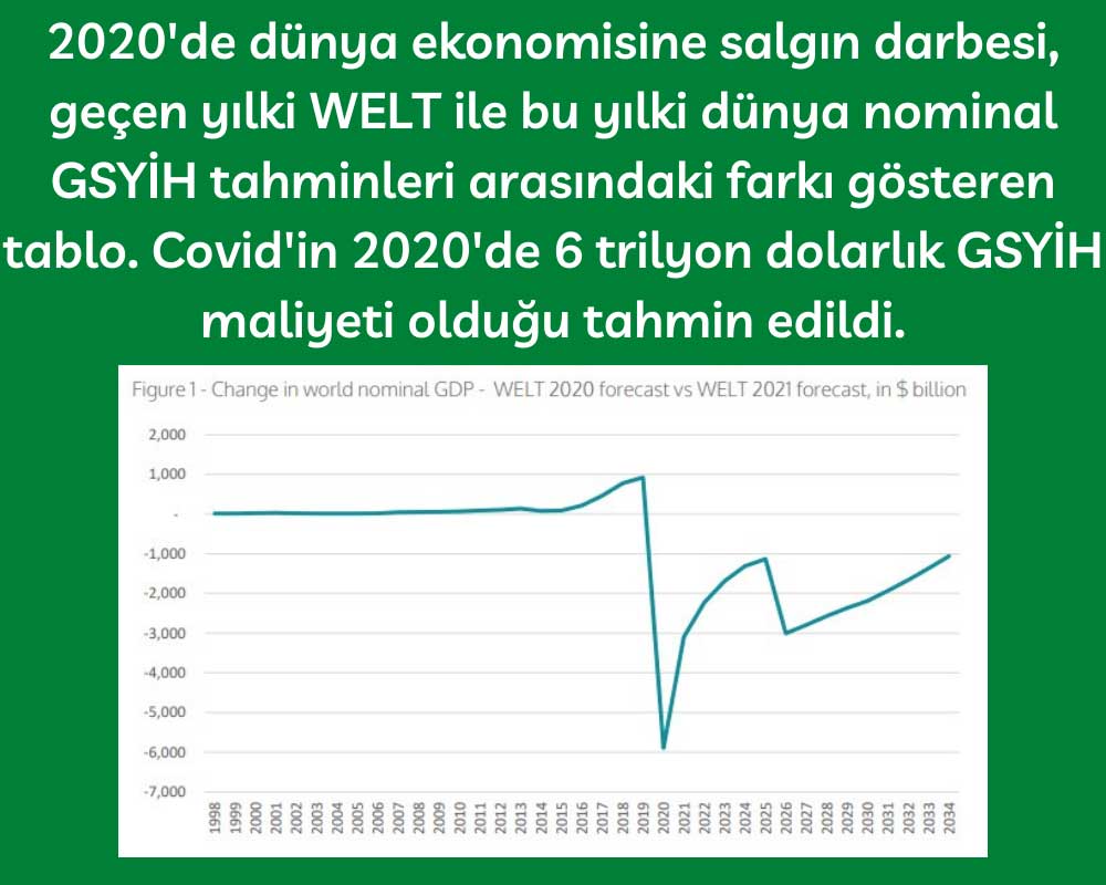 2020 6 Trilyon Dolar Covid Maliyeti 2020 6 Trilyon Dolar Covid Maliyeti