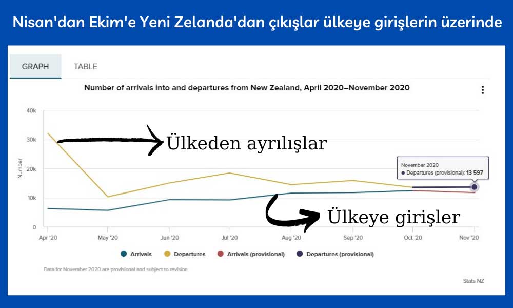 Yeni Zelanda Nisan Ekim Geliş-Gidiş Yeni Zelanda Nisan Ekim Geliş-Gidiş