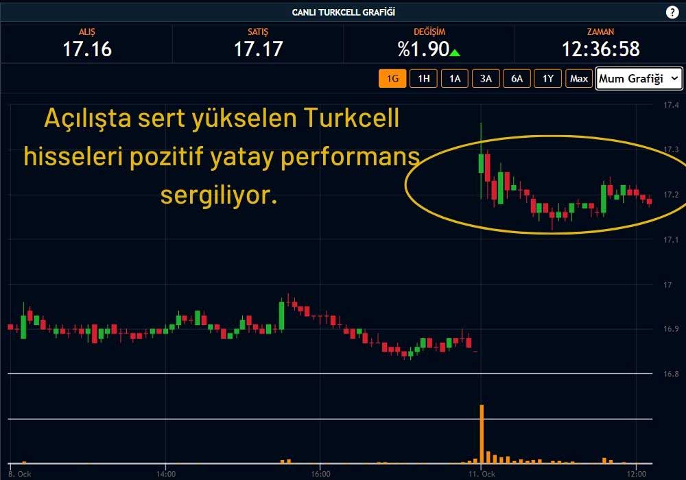 Turkcell Hisseleri Yükselişte Turkcell Hisseleri Yükselişte