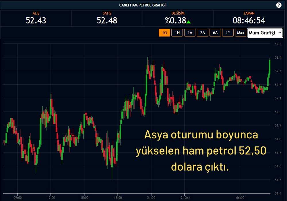 Ham Petrol 52 Dolar Ham Petrol 52 Dolar