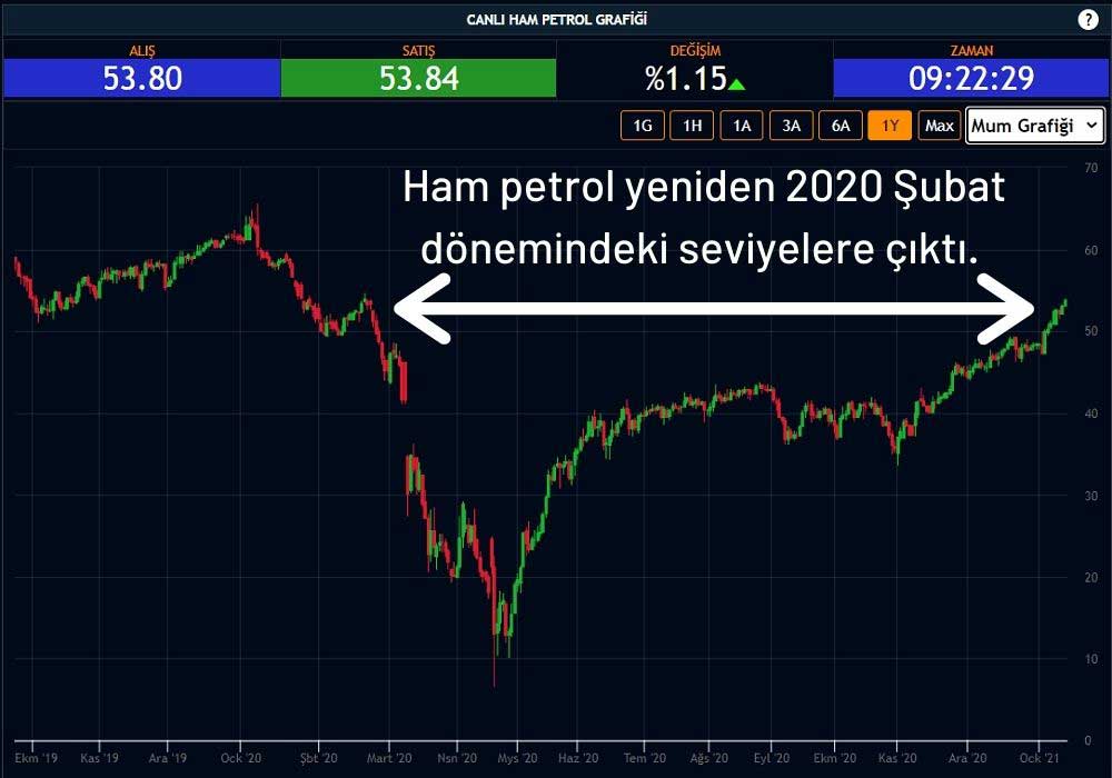 Ham Petrol 54 Dolar Ham Petrol 54 Dolar