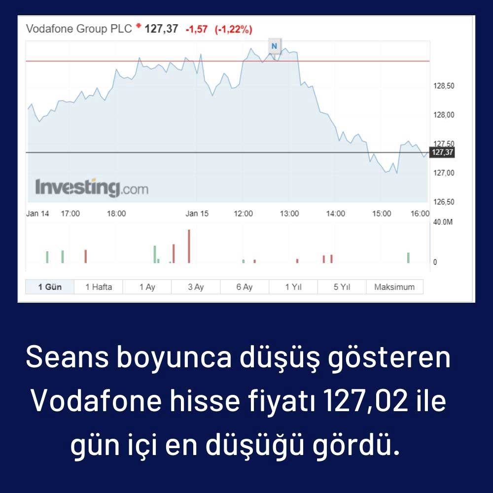 Vodafone Hisse Performansı