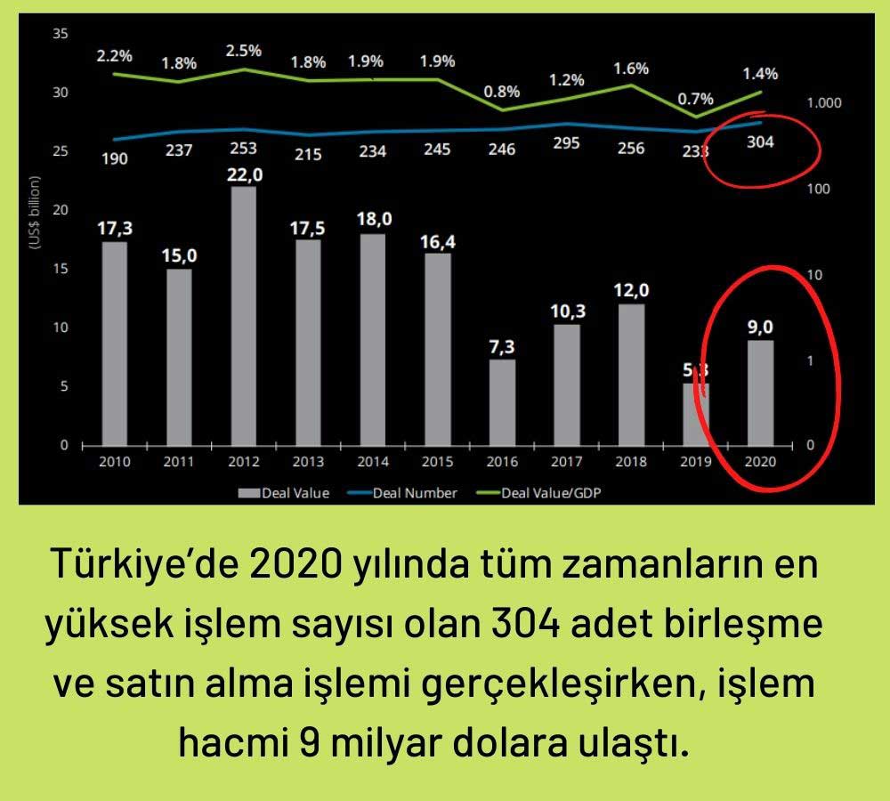 Türkiye Satın Alma İşlem Sayısı Türkiye Satın Alma İşlem Sayısı
