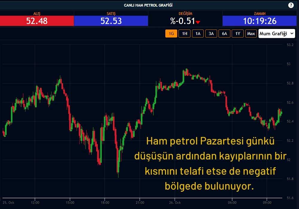 Ham Petrol 52 Dolar Ham Petrol 52 Dolar