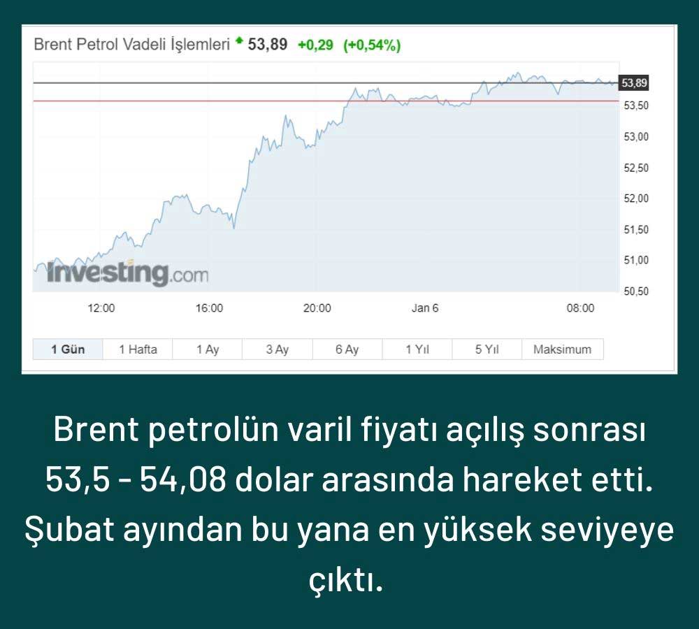 Brent Petrol 54 Doları Aştı Brent Petrol 54 Doları Aştı
