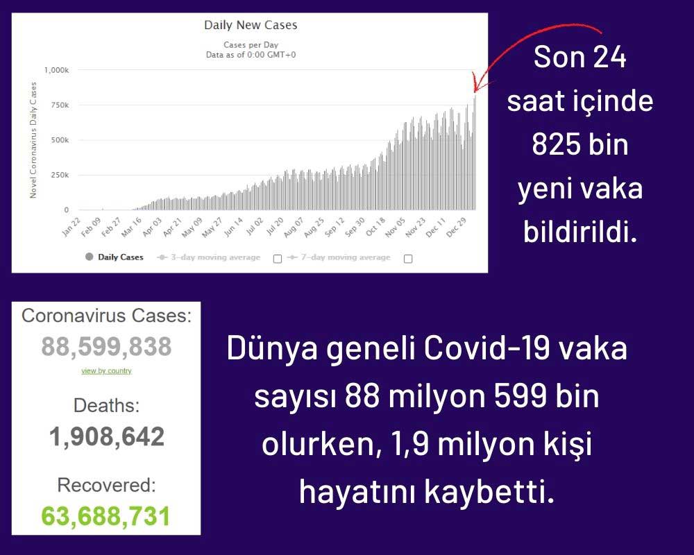 Güncel Coronavirüs Tablosu Güncel Coronavirüs Tablosu