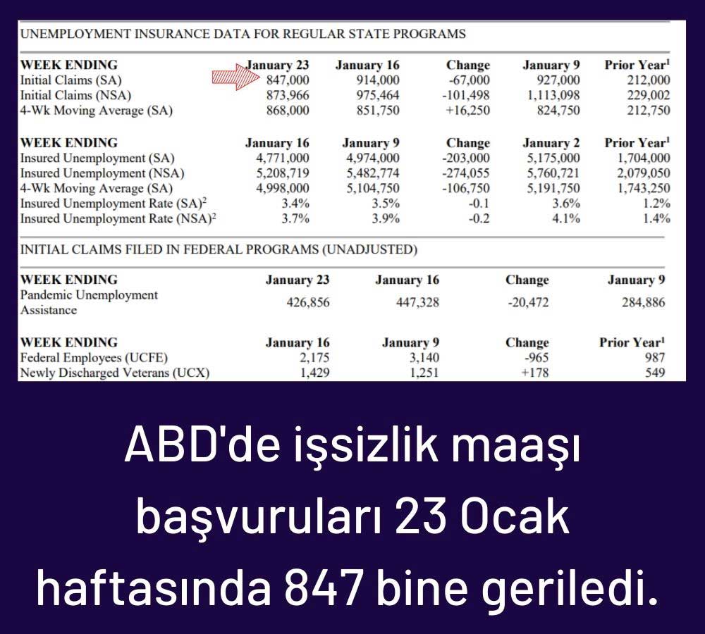 ABD İşsizlik Maaş Başvuruları ABD İşsizlik Maaş Başvuruları