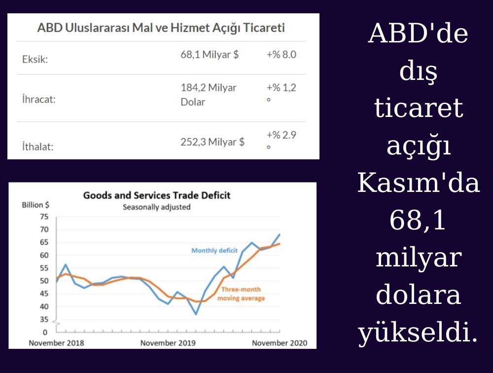 ABD Ticaret Verileri ABD Ticaret Verileri