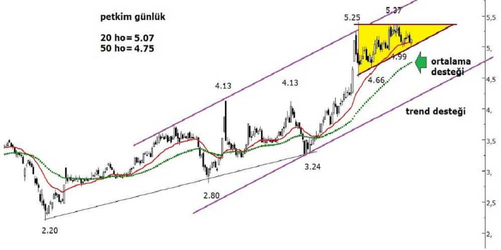 Acar Menkul Değerler Petkim Petrokimya Holding Hisse Analizi Acar Menkul Değerler Petkim Petrokimya Holding Hisse Analizi