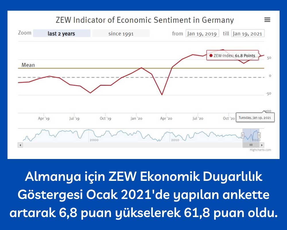 Alman ZEW Ekonomik Duyarlılık Endeksi Ocak 2021
