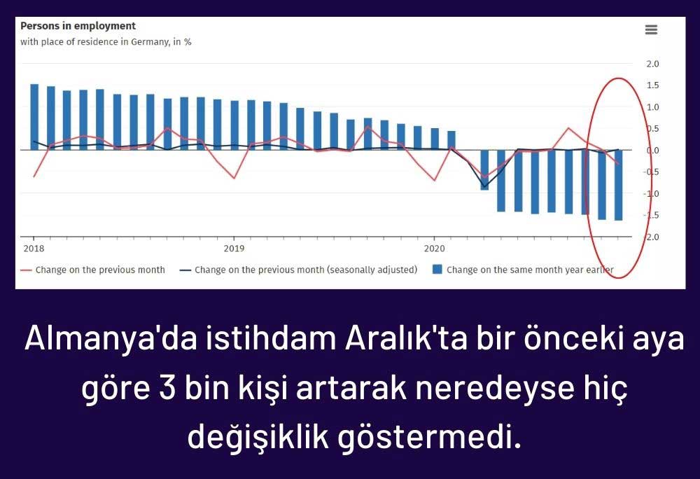 Almanya Aralık İstihdam Almanya Aralık İstihdam