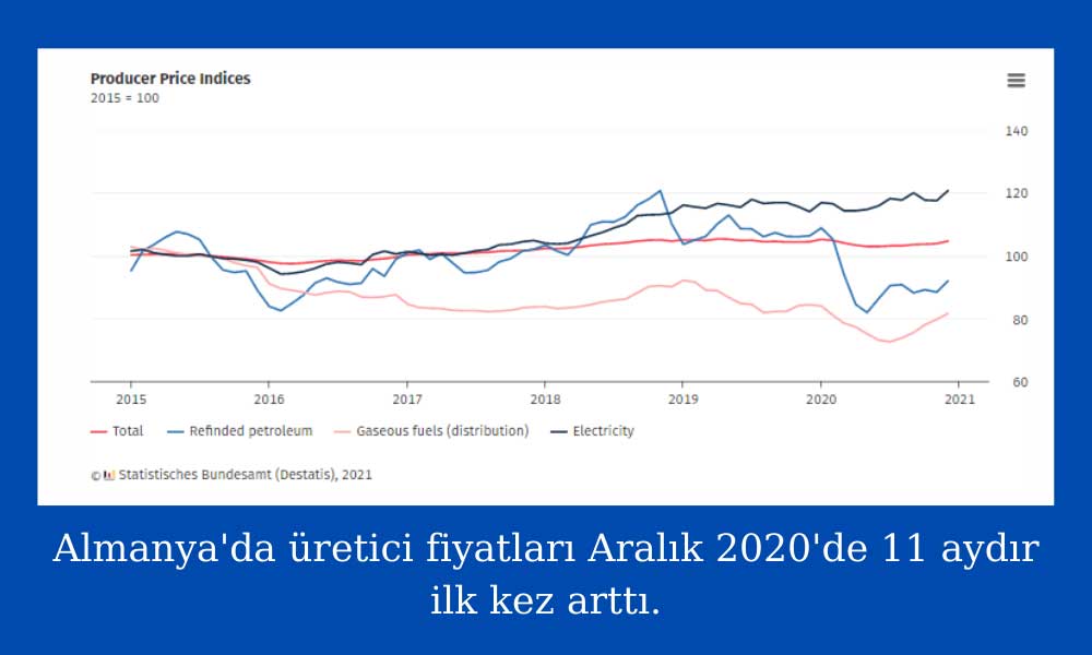 Almanya Üretici Fiyat Almanya Üretici Fiyat