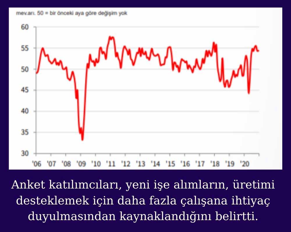 Aralık İstihdam Endeksi Aralık İstihdam Endeksi