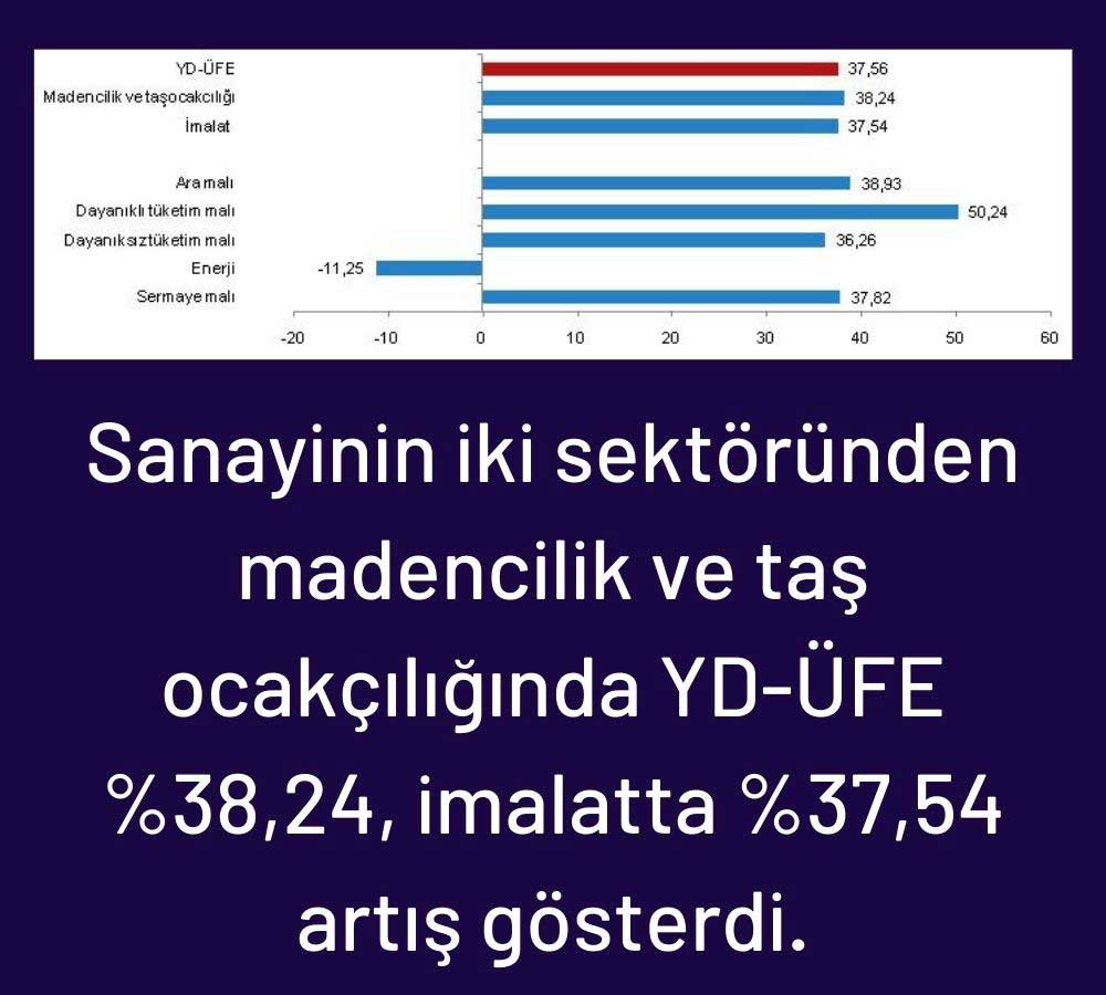 Aralık YD-ÜFE Verileri Aralık YD-ÜFE Verileri