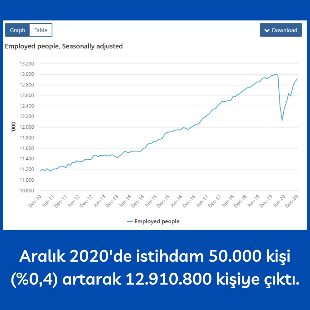 Avustralya İstihdam Aralık Avustralya İstihdam Aralık