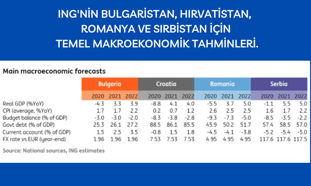 ING Balkanlar Görünüm ING Balkanlar Görünüm