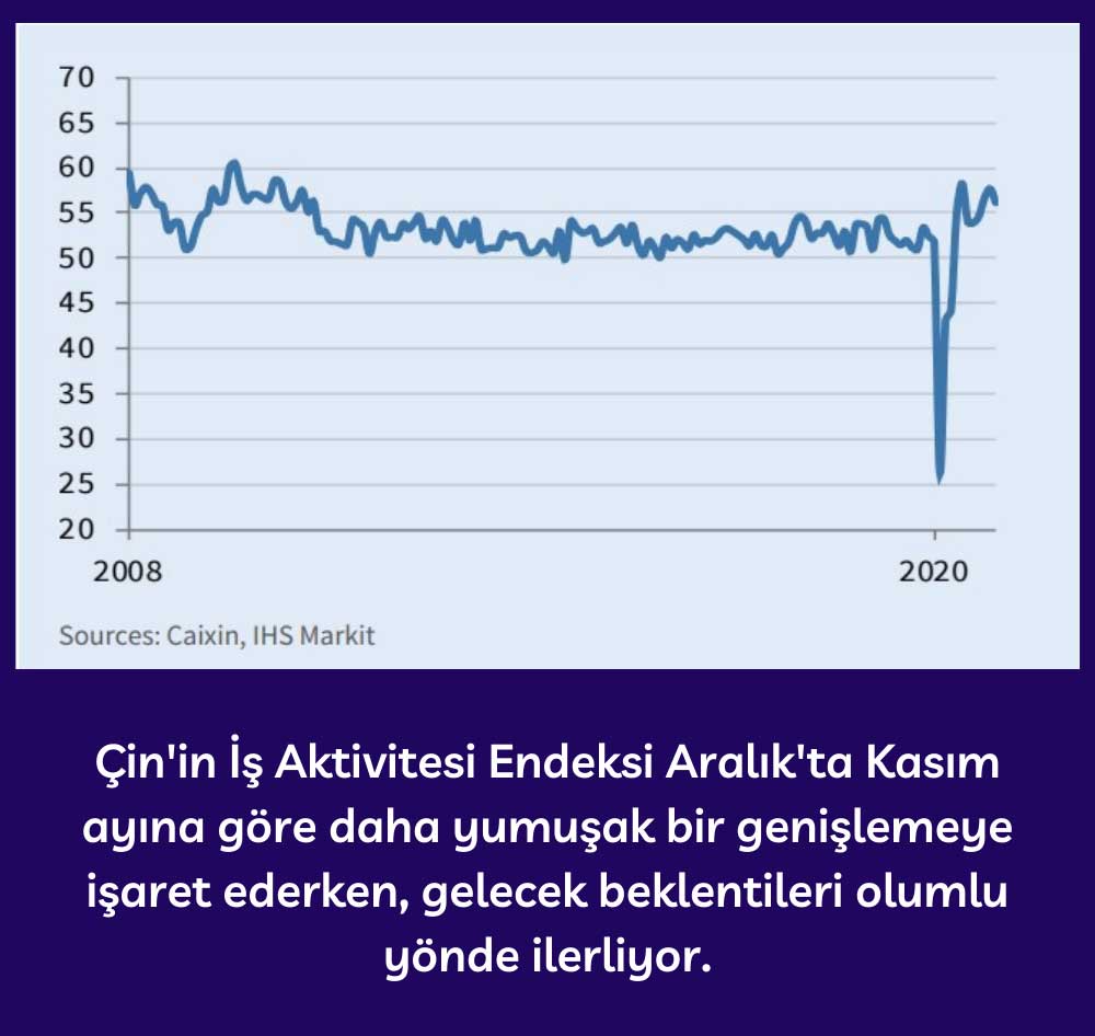 Çin Hizmet Aktivite Endeksi - Aralık 2020 Çin Hizmet Aktivite Endeksi - Aralık 2020