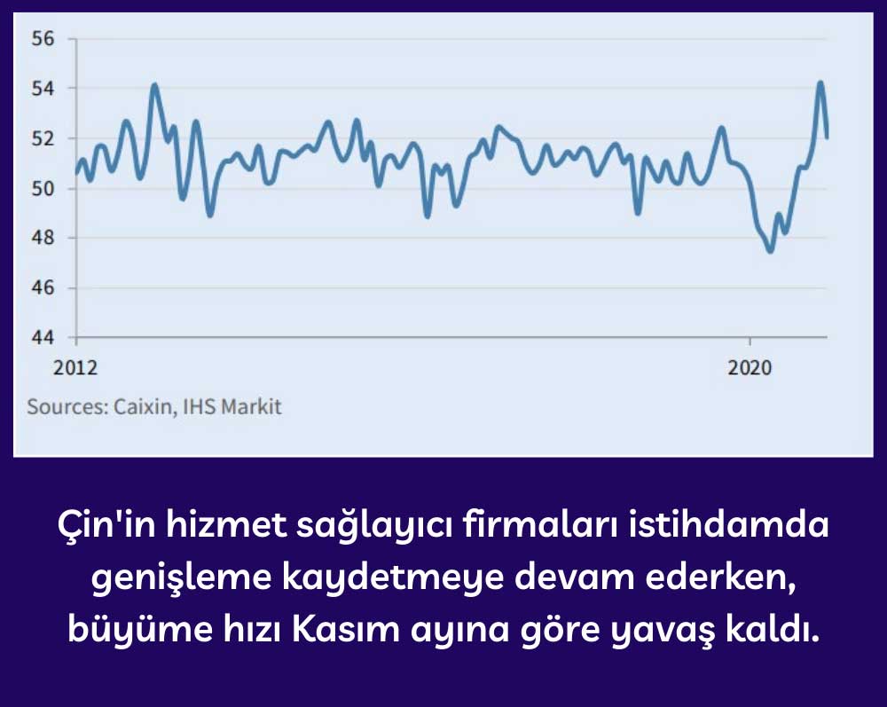 Çin Hizmet İstihdam Endeksi - Aralık 2020 Çin Hizmet İstihdam Endeksi - Aralık 2020
