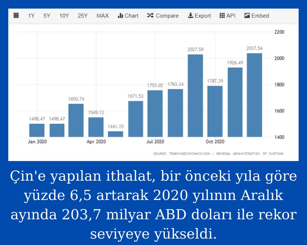 Çin İthalat 2020 Aralık Çin İthalat 2020 Aralık