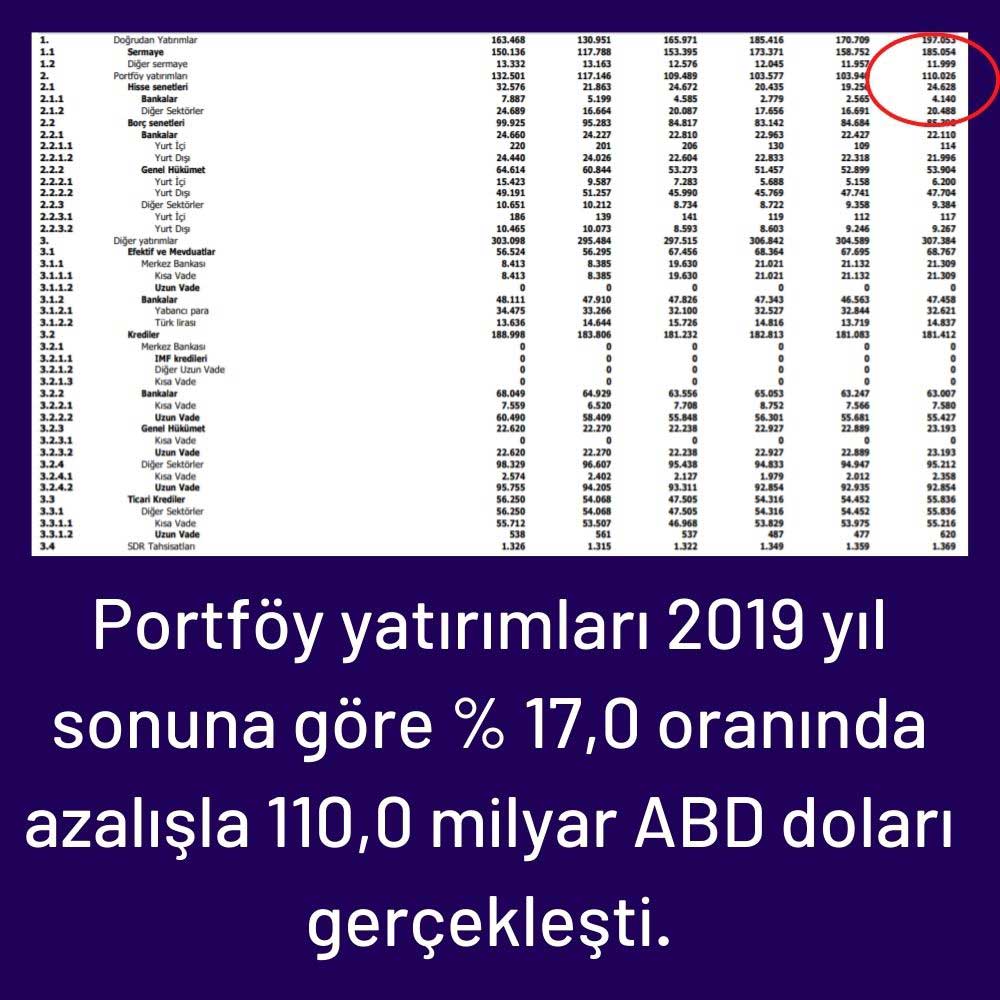 Türkiye'nin Doğrudan Yatırımları