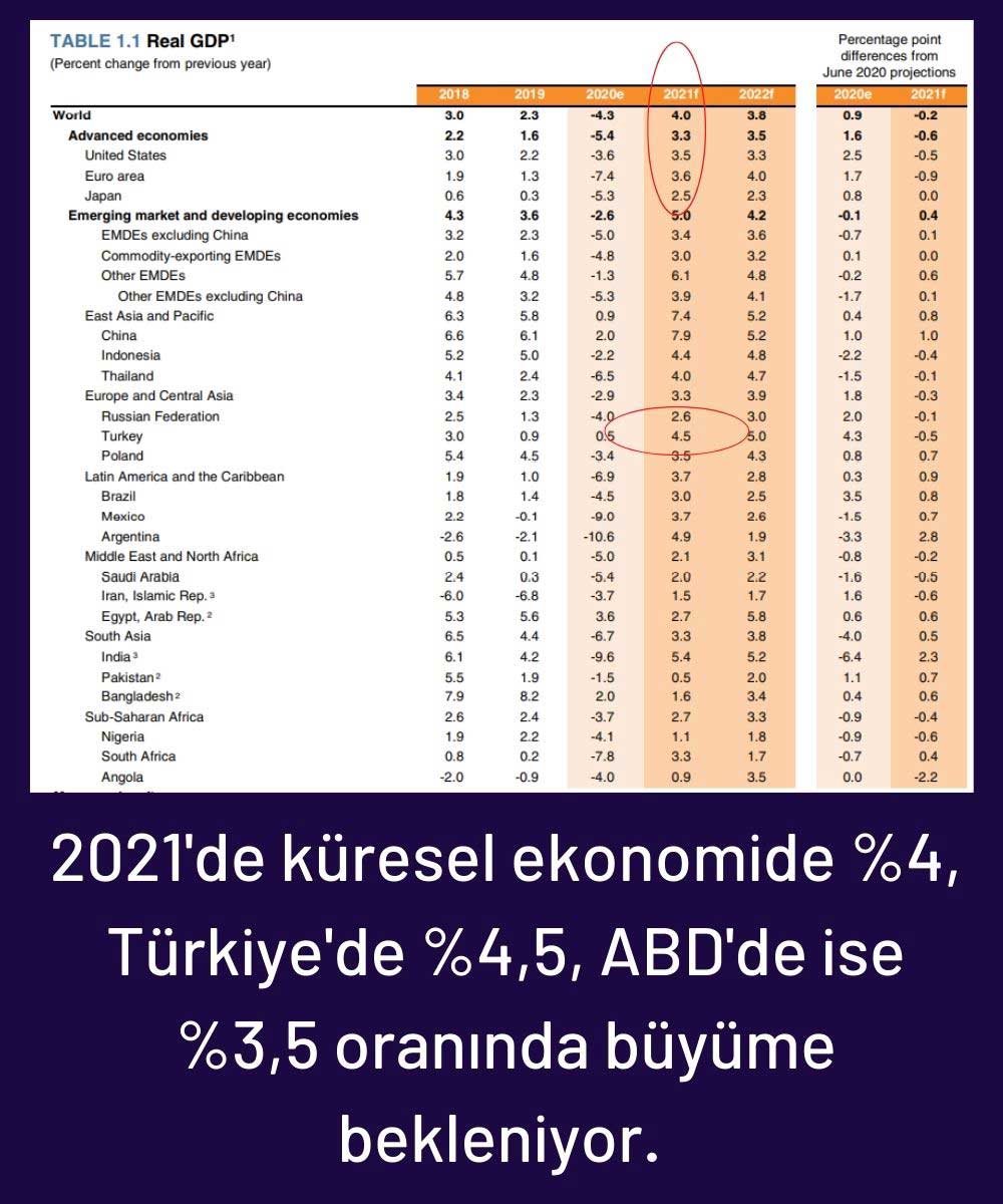 Dünya Bankası Raporu Dünya Bankası Raporu